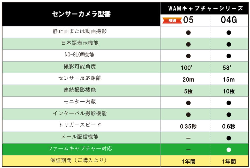 センサーカメラ型番表