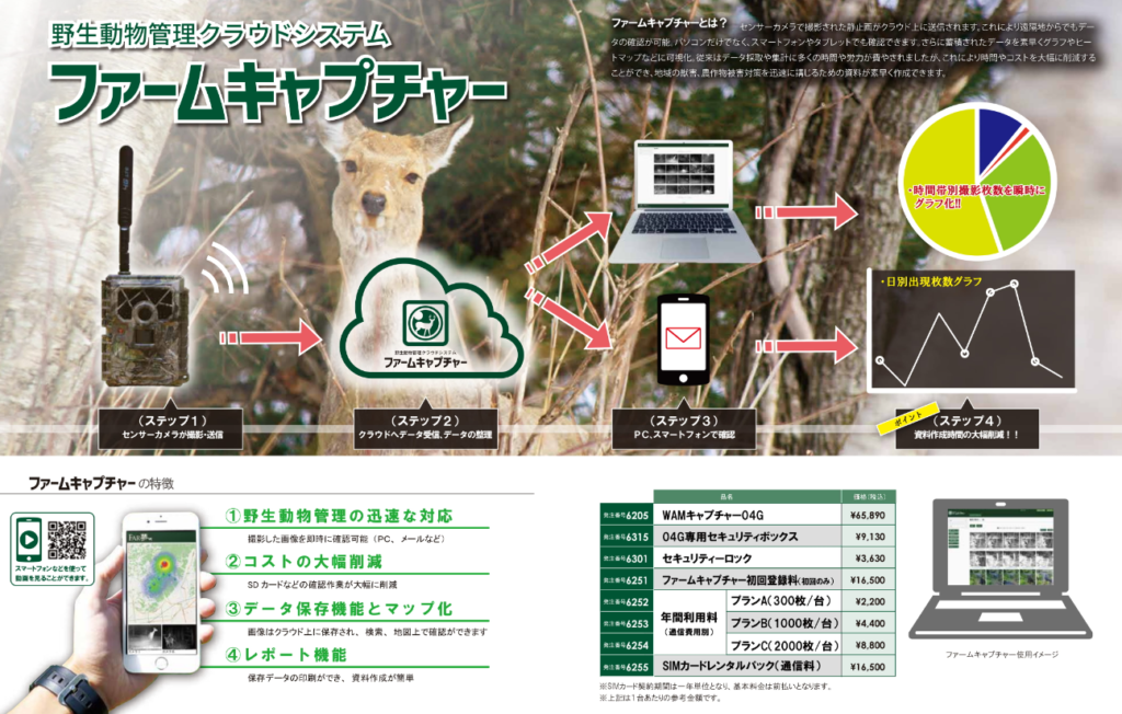 ファームキャプチャー(野生動物管理クラウドシステム)